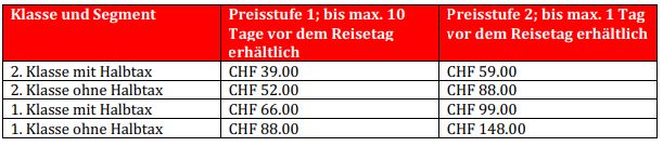 Preistabelle Spartageskarte